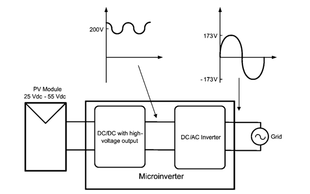 Schematic of two-stage inverter with intermediate high voltage DC bus National Semiconductor two stage inverter